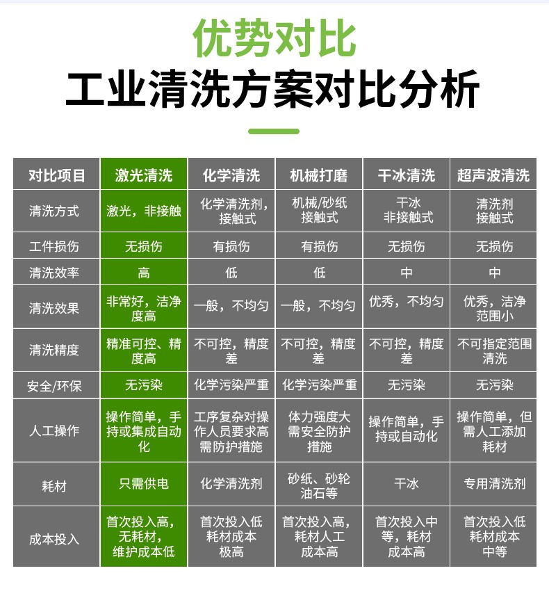 激光除锈机，激光清洗机，激光除锈清洗机，激光除锈机厂家，激光除锈机多少钱-新澳门游戏网站入口
